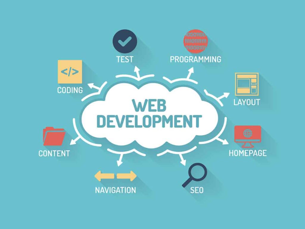 Website Development Company Choose by Rajhans Digital