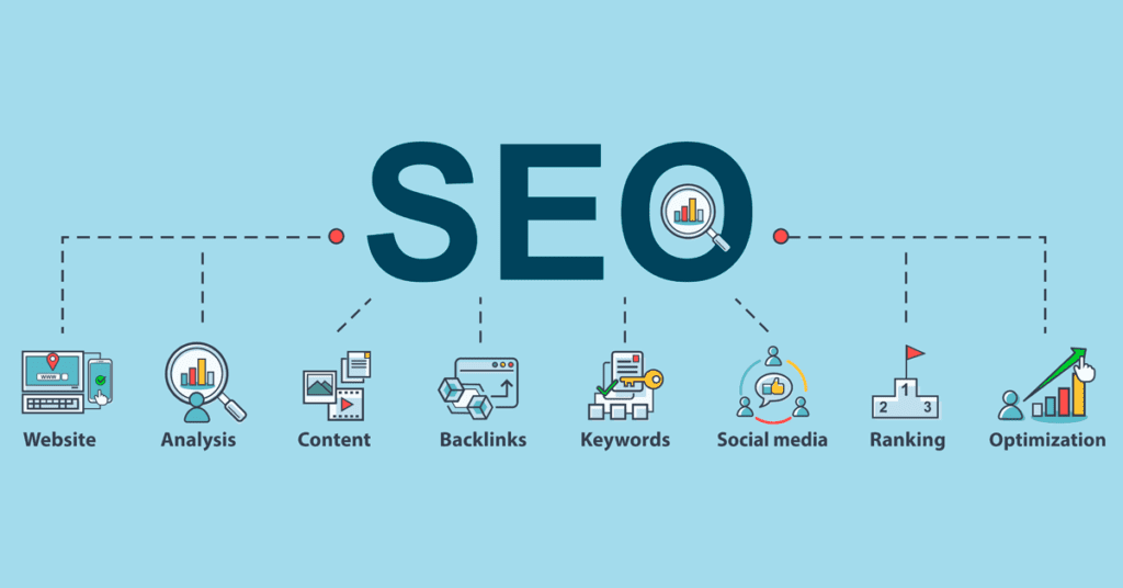 How SEO work step by steps